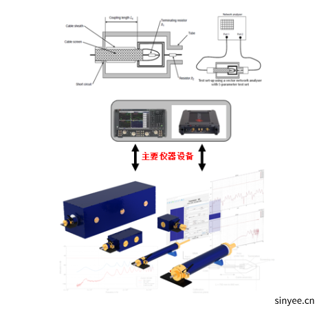 汽車高壓、高速電纜屏蔽效能測試系統