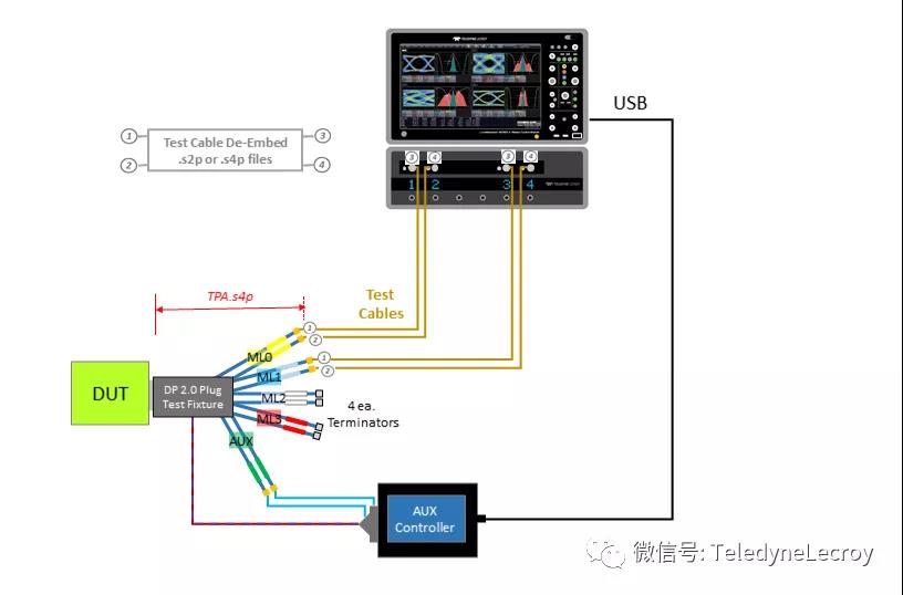 物理層測(cè)試解決方案 物理層測(cè)試解決方案