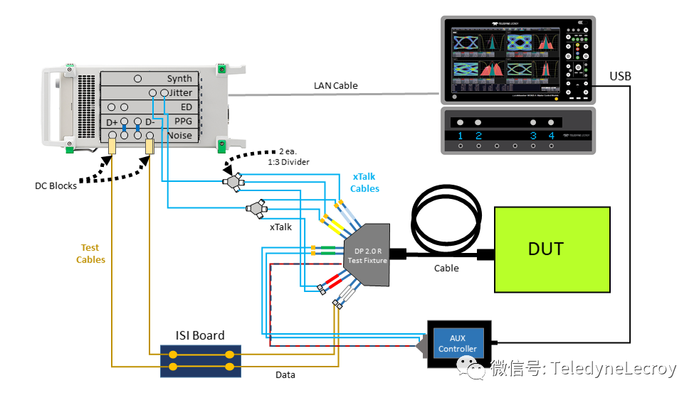 物理層測(cè)試解決方案 物理層測(cè)試解決方案